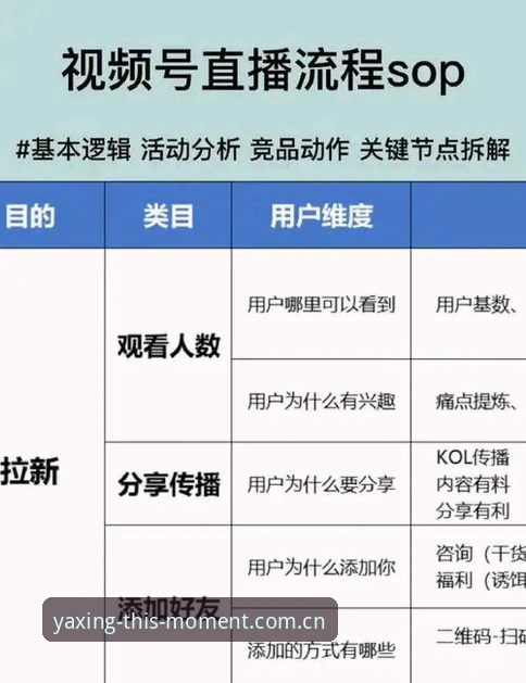 最新亚星中国直播平台推荐 从数据到场景:告诉你选择亚星中国直播平台的完整指南